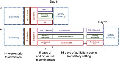 A Meta-Analysis of the Performance of a Blood-Based Exposure Response Gene Signature Across Clinical Studies on the Tobacco Heating System 2.2 (THS 2.2)